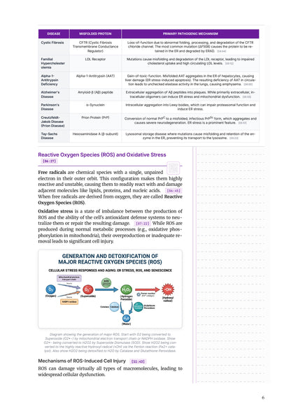 Learn Pro: Pathology
