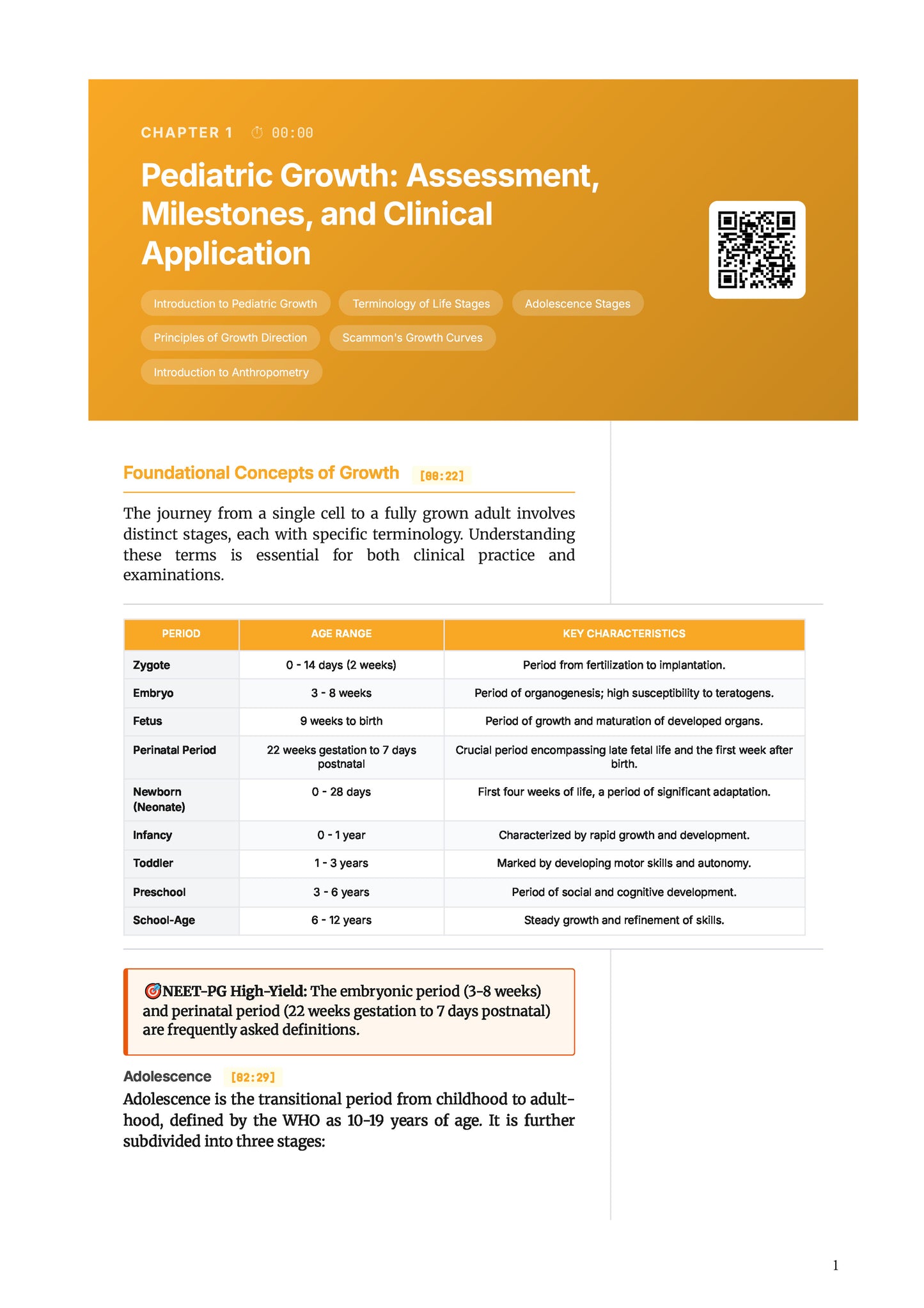 Learn Pro: Pediatrics