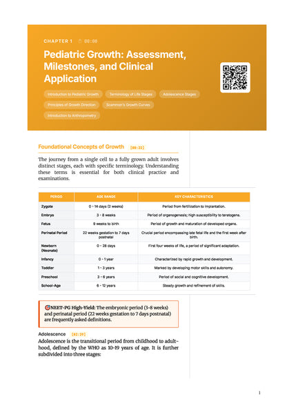 Learn Pro: Pediatrics