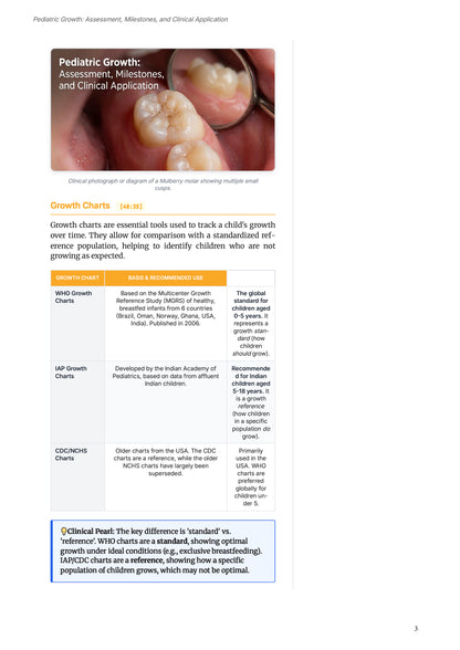 Learn Pro: Pediatrics