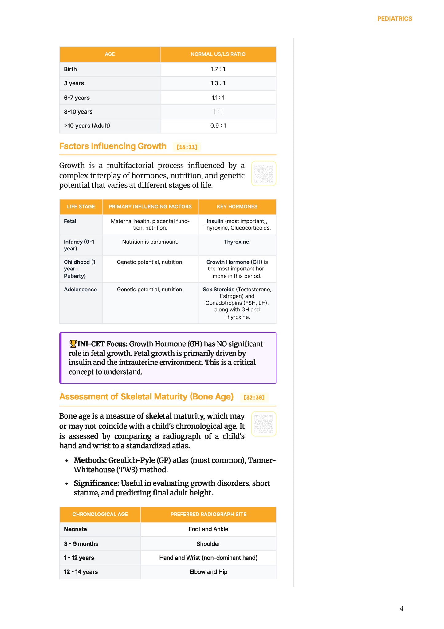 Learn Pro: Pediatrics