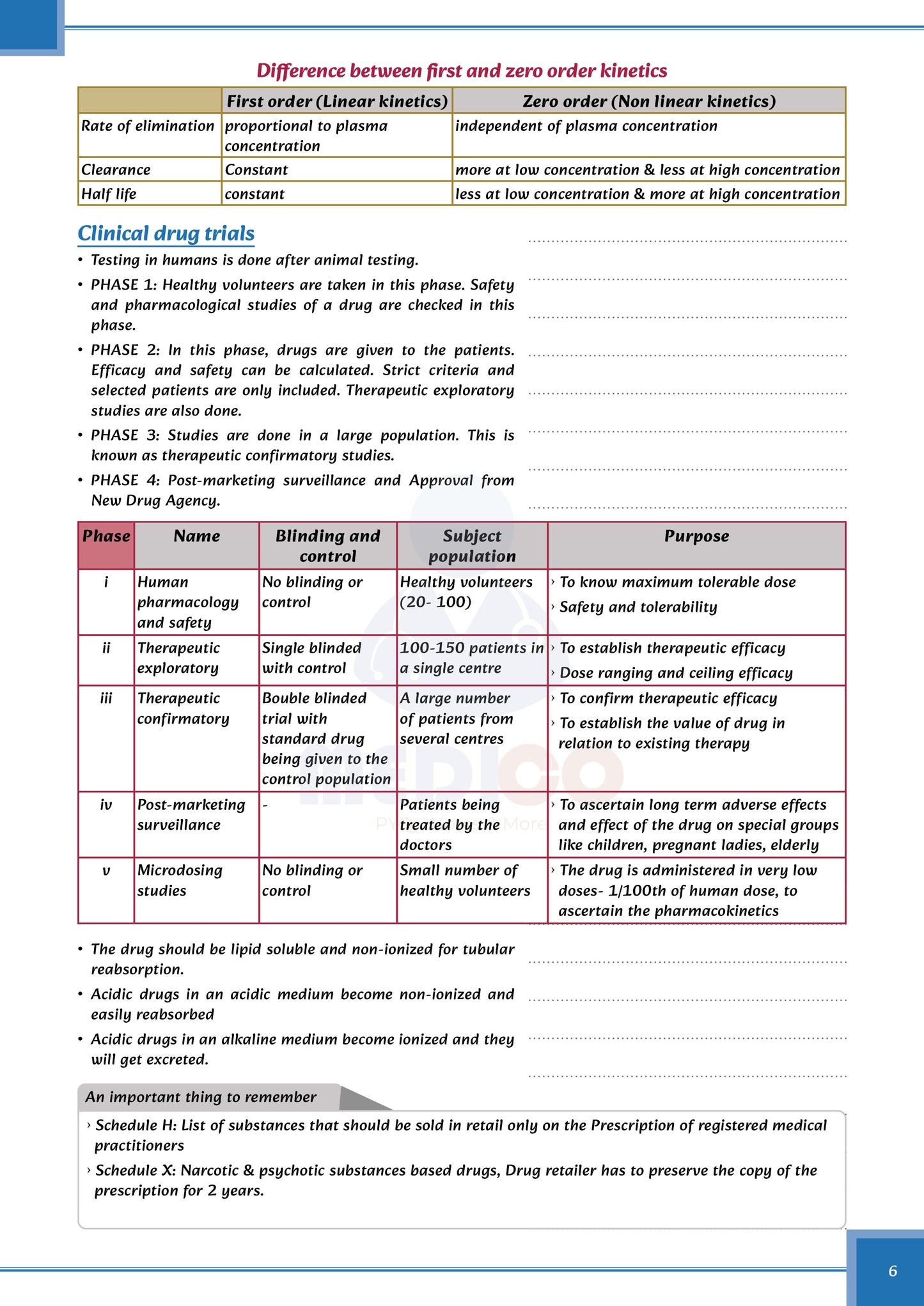 Core PYQ | PYT Notes