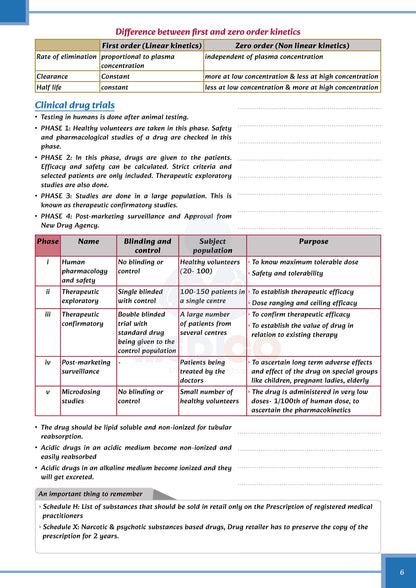 Core PYQ | PYT Notes