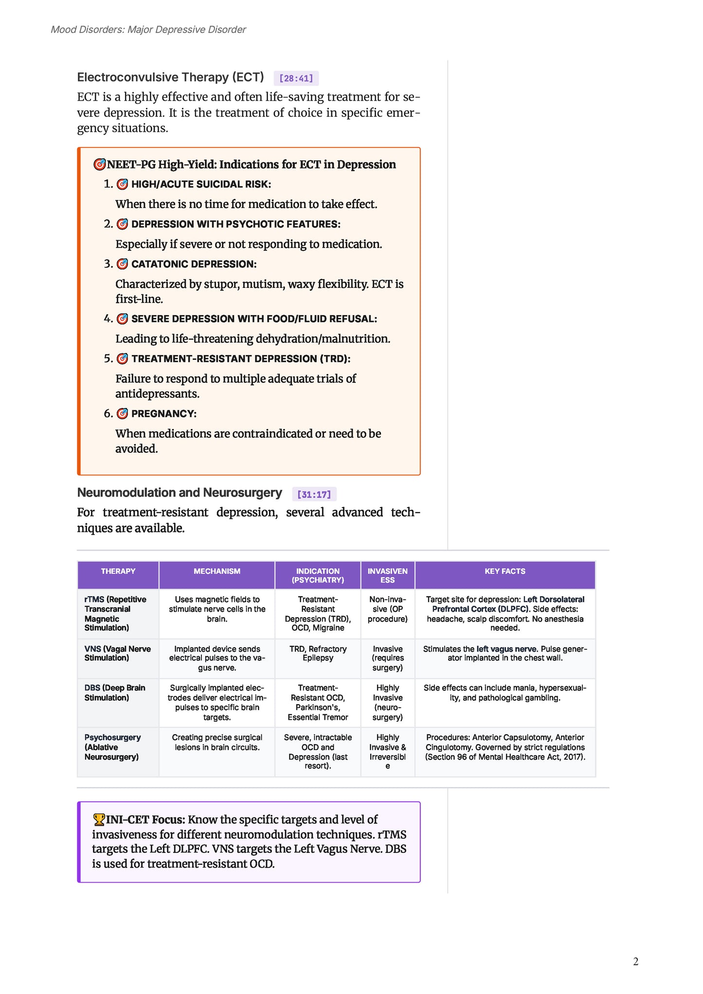 Learn Pro: Psychiatry