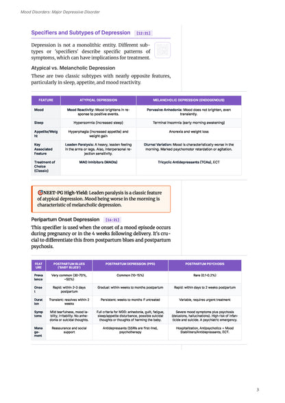 Learn Pro: Psychiatry