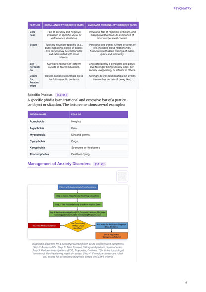 Learn Pro: Psychiatry