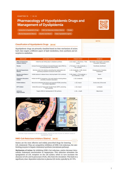 Learn Pro: Pharmacology