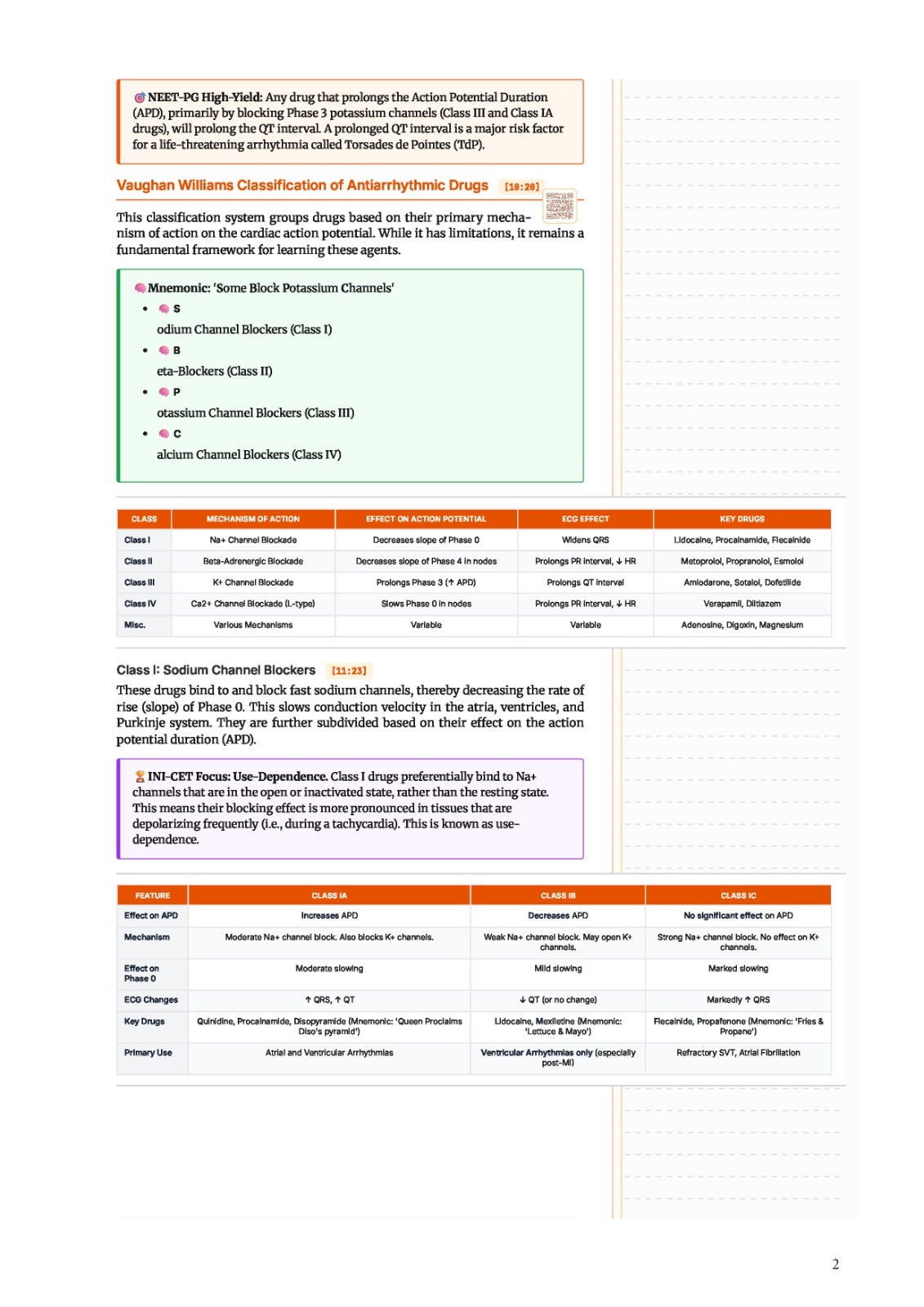 Learn Pro: Pharmacology
