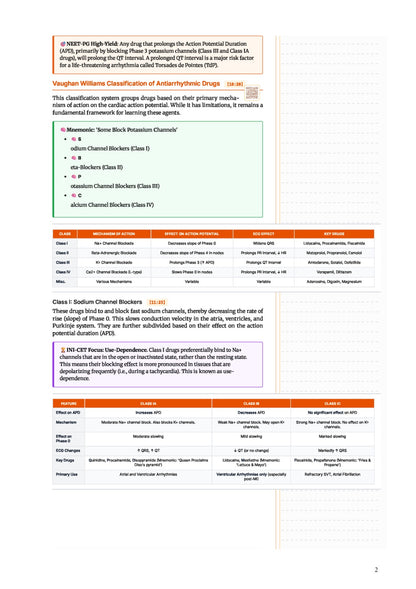 Learn Pro: Pharmacology