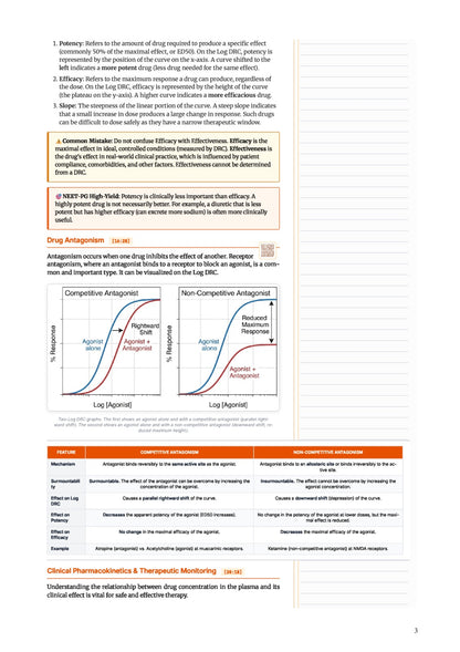 Learn Pro: Pharmacology