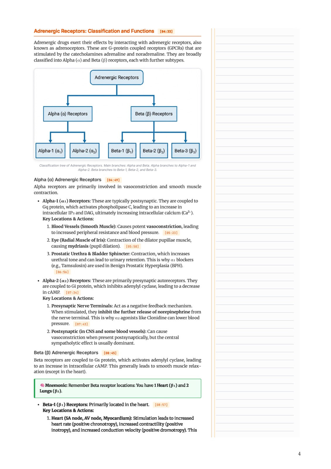 Learn Pro: Pharmacology