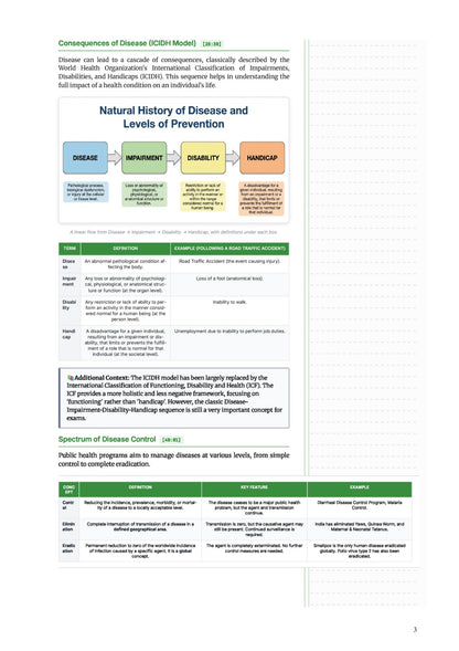 Learn Pro: Preventive & Social Medicine