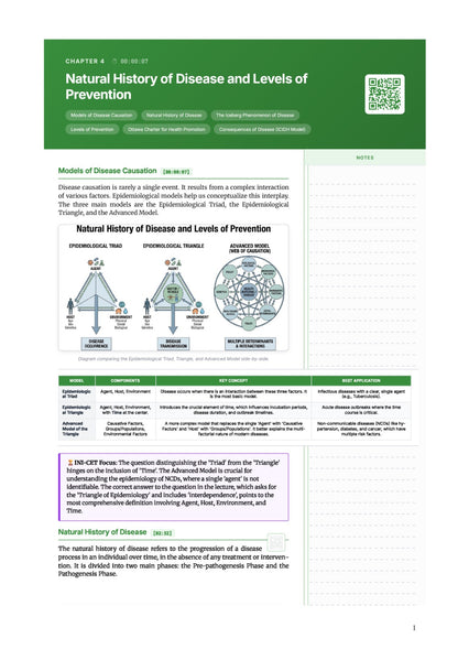Learn Pro: Preventive & Social Medicine