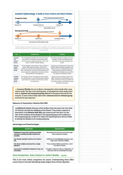 Learn Pro: Preventive & Social Medicine