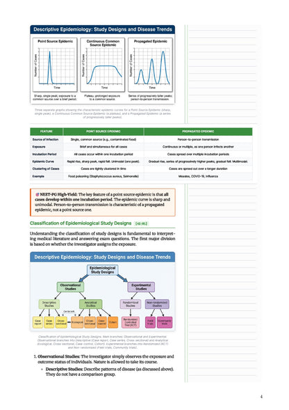 Learn Pro: Preventive & Social Medicine