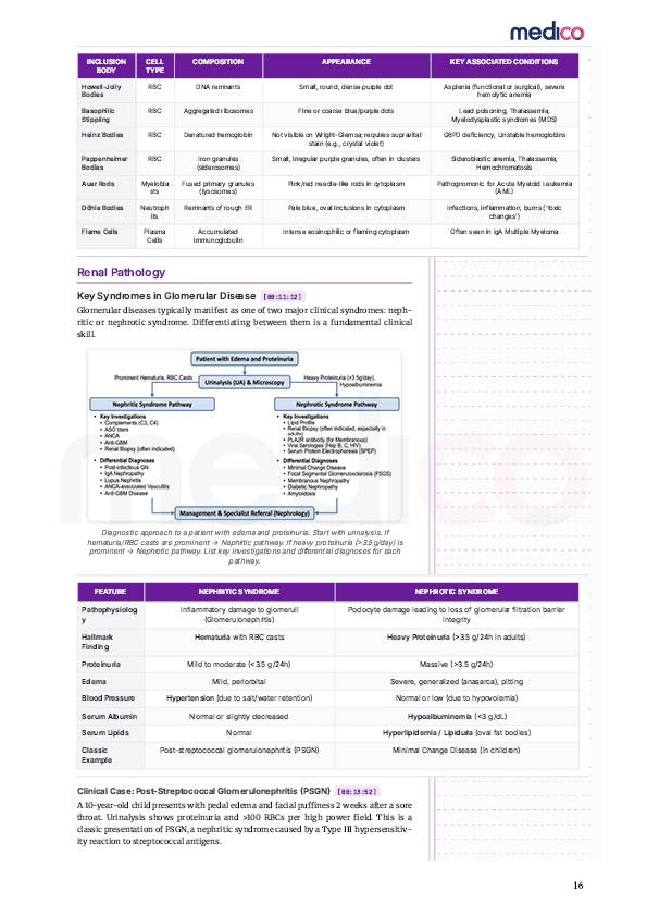 Core PYQ | PYT Notes Volume 1