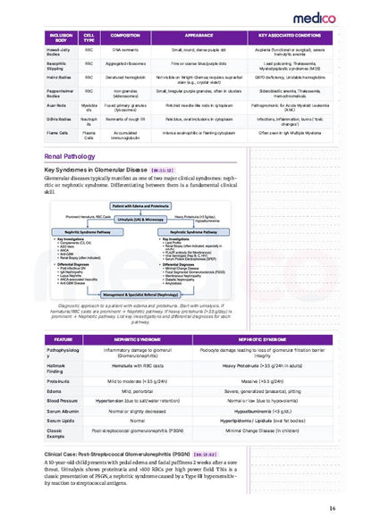 Core PYQ | PYT Notes Volume 1
