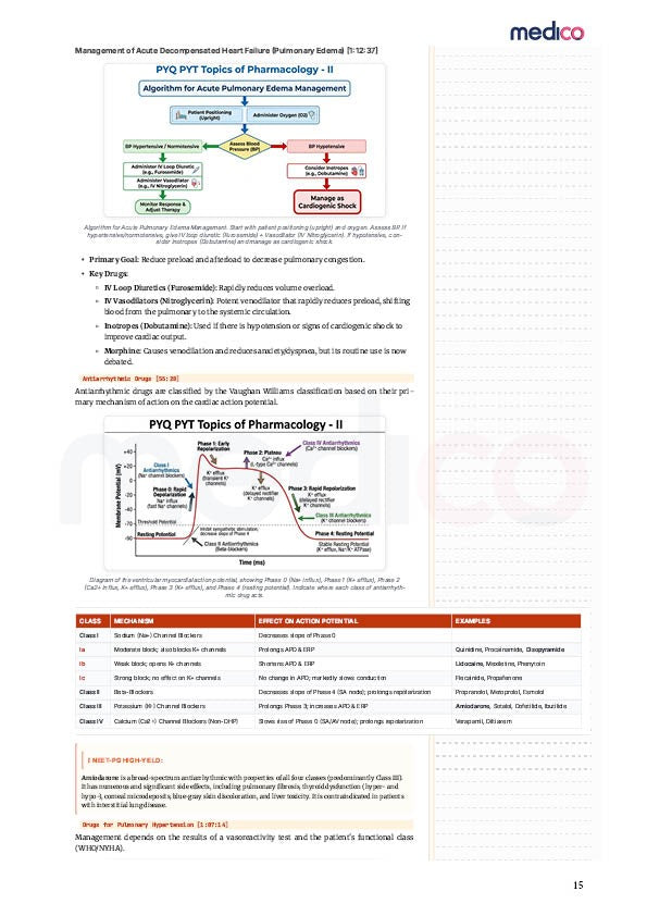 Core PYQ | PYT Notes Volume 1
