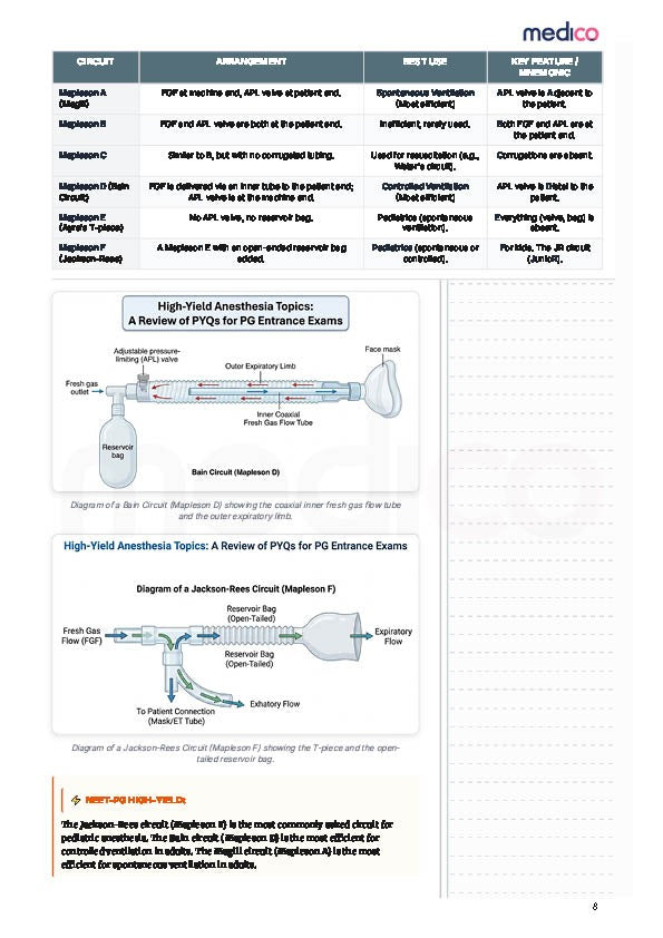 Core PYQ | PYT Notes Volume 2