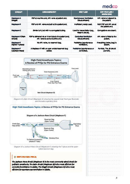 Core PYQ | PYT Notes Volume 2
