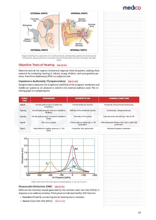 Core PYQ | PYT Notes Volume 2