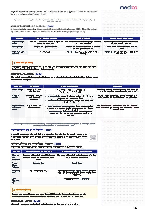 Core PYQ | PYT Notes Volume 3