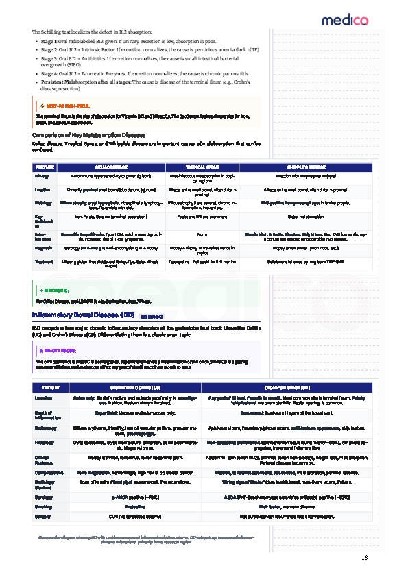 Core PYQ | PYT Notes Volume 3