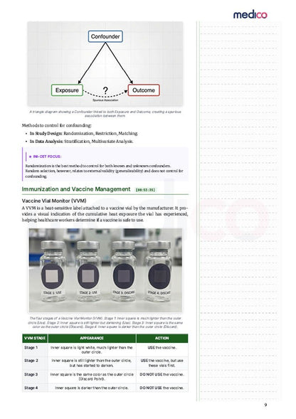 Core PYQ | PYT Notes Volume 3