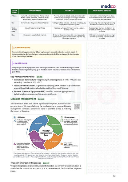 Core PYQ | PYT Notes Volume 3