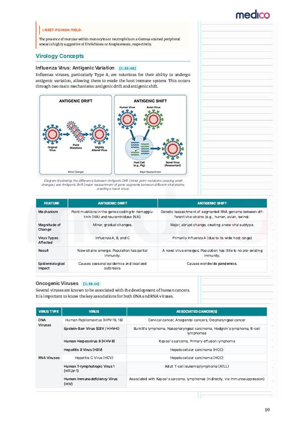 Core PYQ | PYT Notes Volume 1