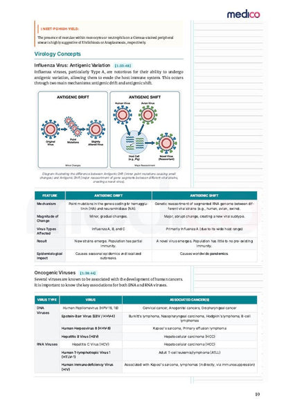 Core PYQ | PYT Notes Volume 1