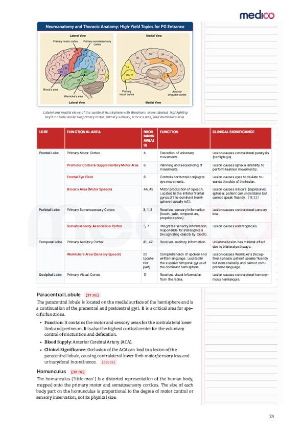 Core PYQ | PYT Notes Volume 1