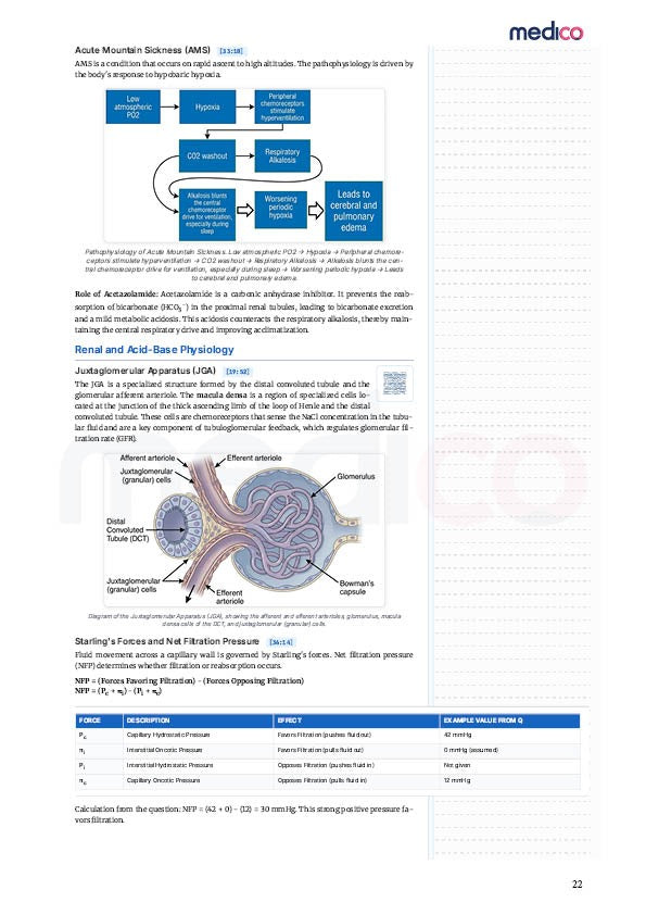 Core PYQ | PYT Notes Volume 1