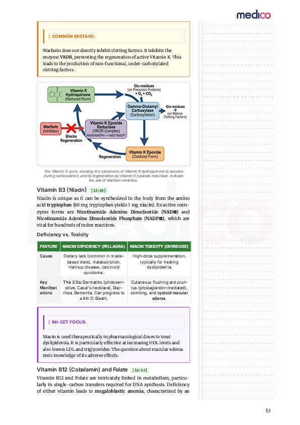 Core PYQ | PYT Notes Volume 1