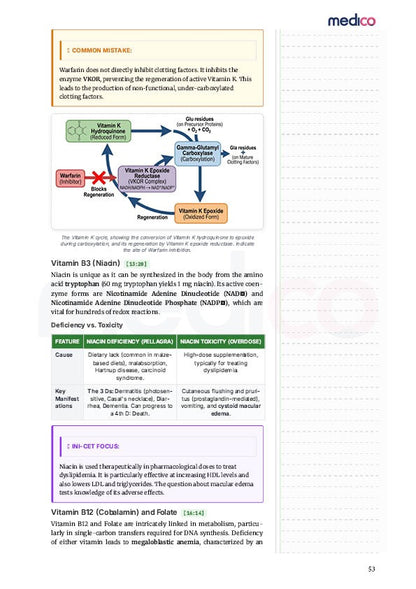 Core PYQ | PYT Notes Volume 1
